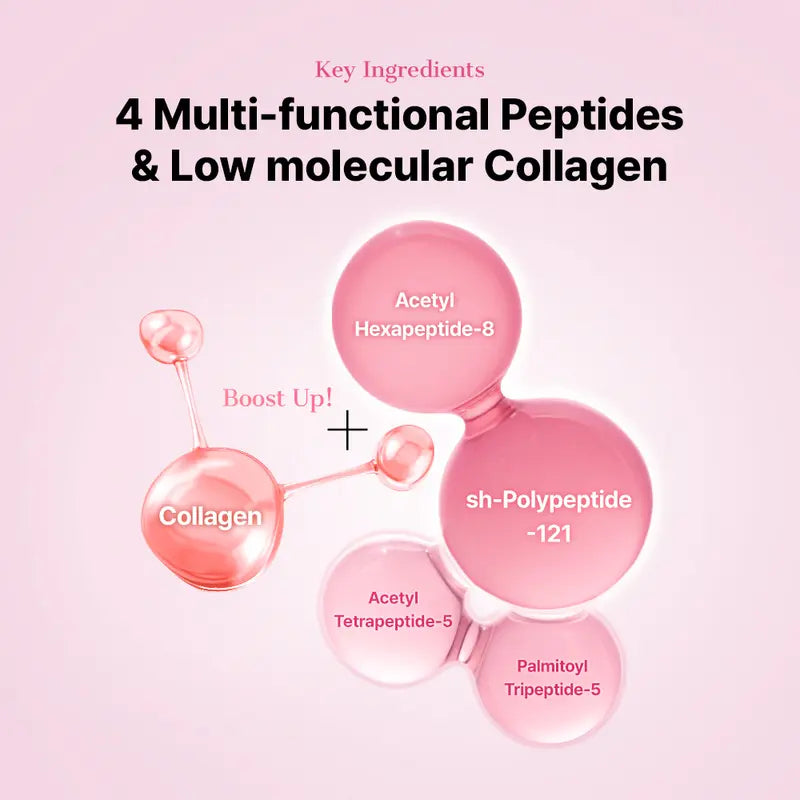 The Peptide Collagen Hydrogel Eye Patch